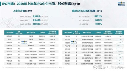 重磅!2020上半年中国股权投资市场回顾与展望!